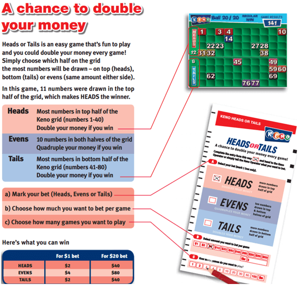 Know Your Odds and Payscale Infographic- Understand Keno Play Better