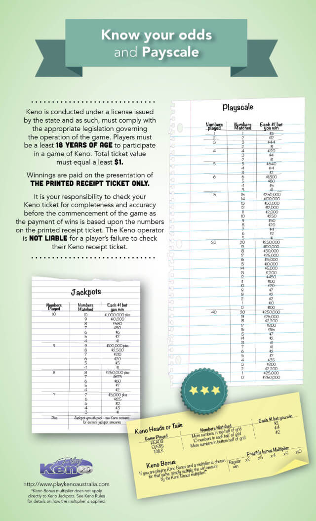 Know Your Odds and Payscale Infographic Understand Keno Play Better