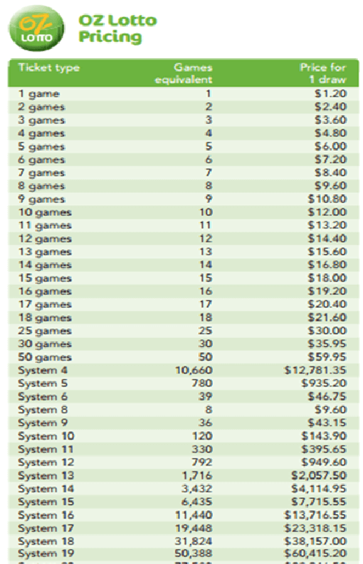 system 8 saturday lotto cost